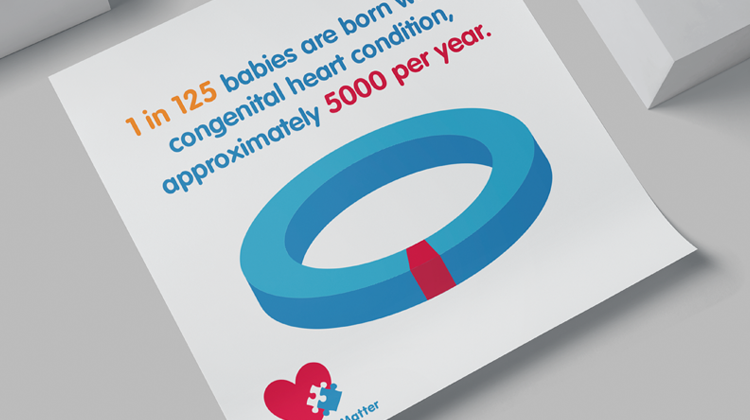 LHM Publishes New Fact Sheet for World Heart Day